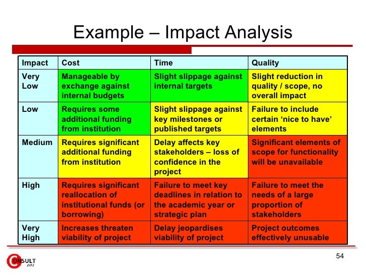 Decision-Making with Cause-and-Effect Analysis and DOE